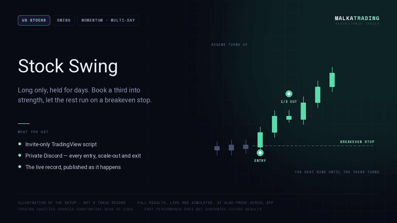 Stock Swing Bot
