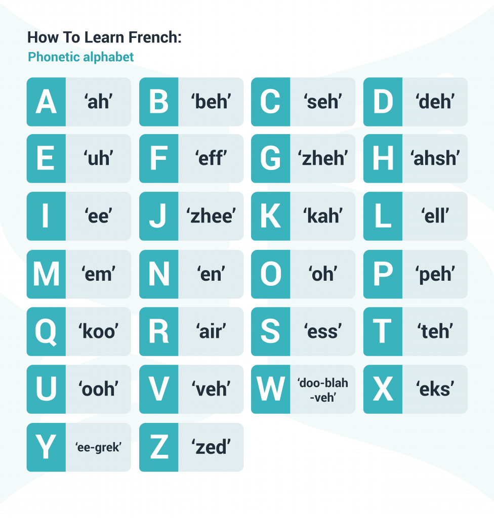 French Accent Mastery