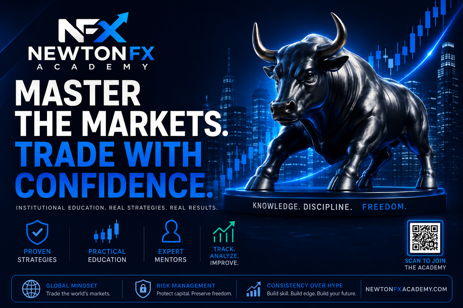 The Trading Mastery Program