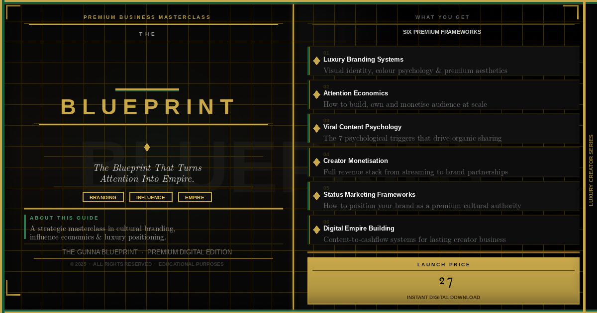The Gunna Blueprint 