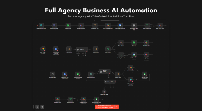 Full Agency AI Automation | n8n