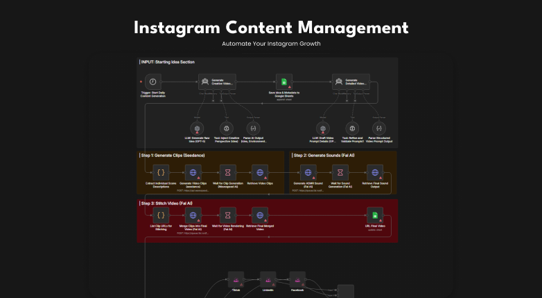 Intsgram Manager Agent | n8n