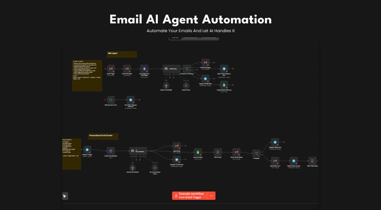 Mail Agent Personalized | n8n