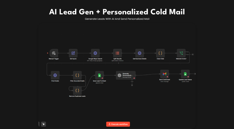 Leads AI Automation with Mail Sender | n8n