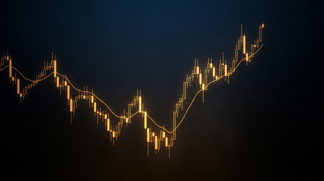 15M Candle Trading Profits