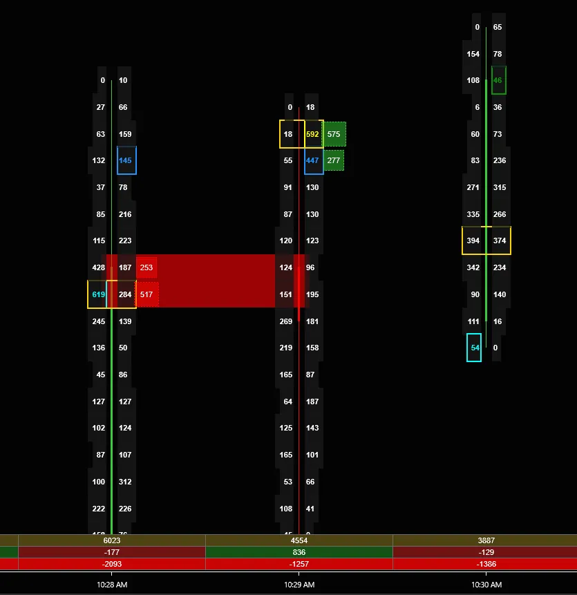 TDD Order Flow Suite - Monthly - All Tools