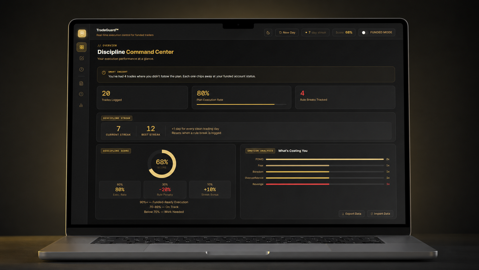 TradeGuard™Discipline Engine(Full System) + The Funded Trader's Discipline Bible