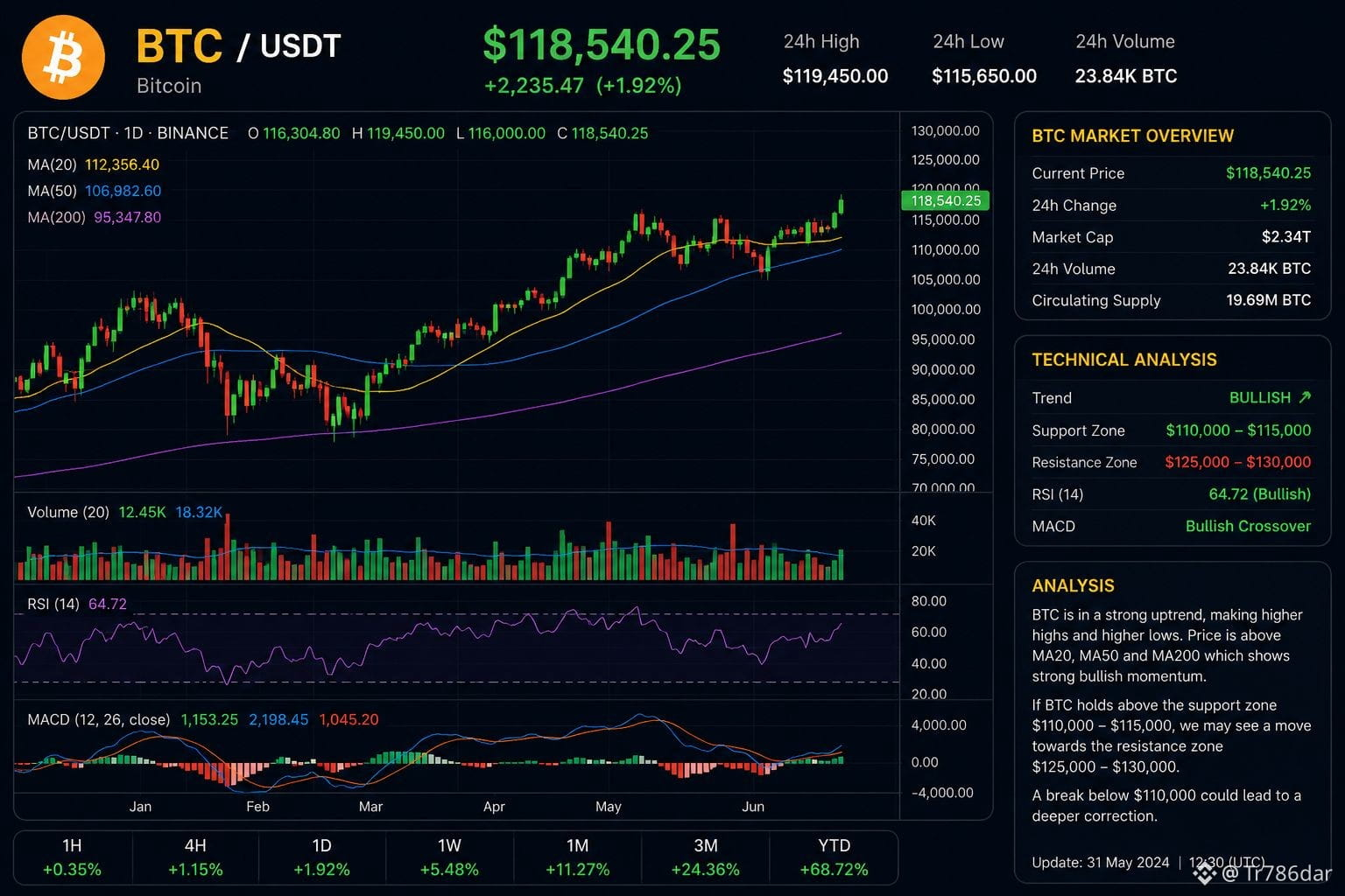 MyCrypto Alerts VIP