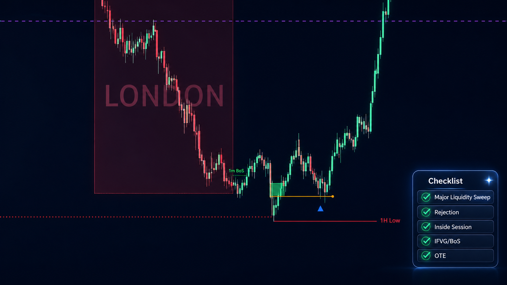 ChartVault Indicator