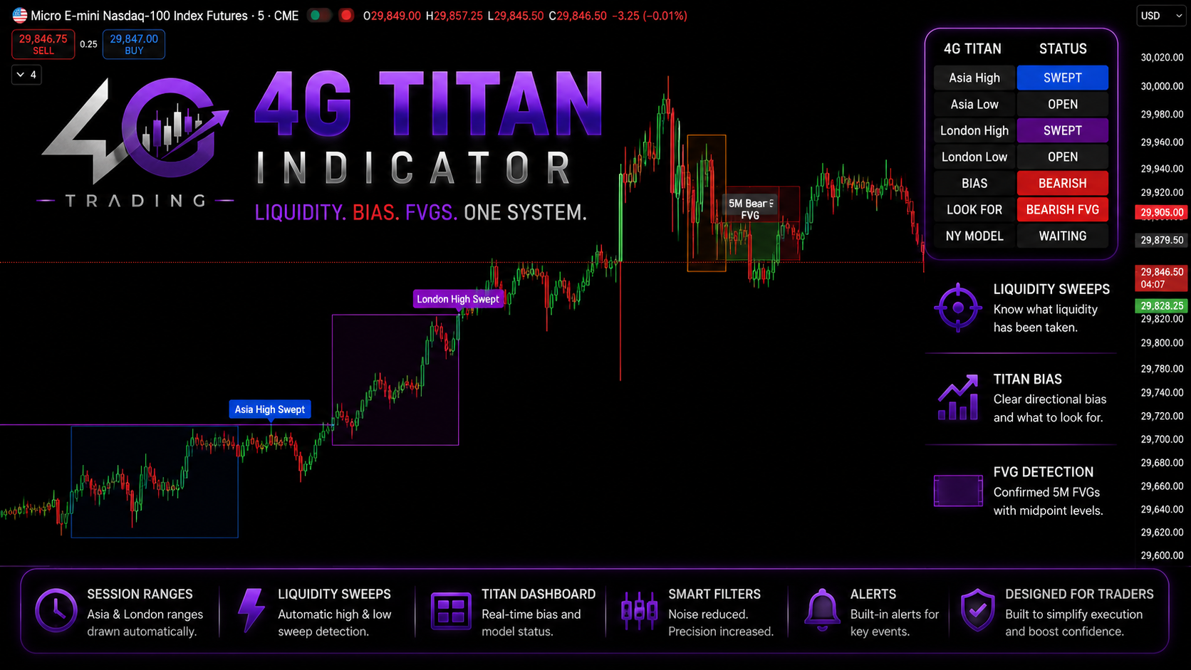 4G Titan Indicator