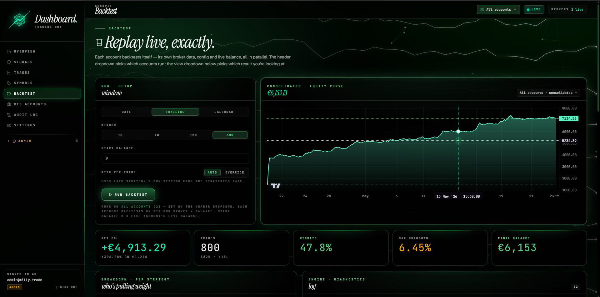 Milly - Trading Bot (Advanced Tier)