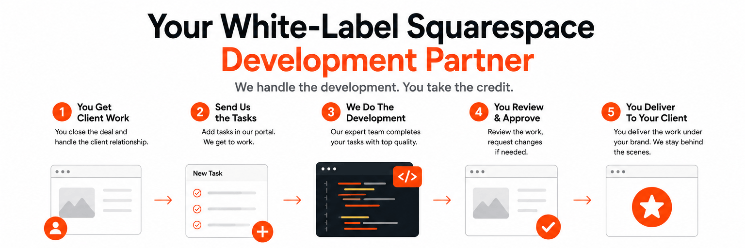 Partner Square Agency banner