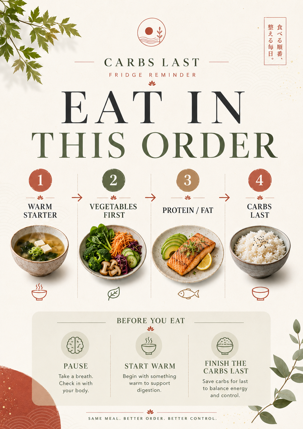 The Carbs Last Method