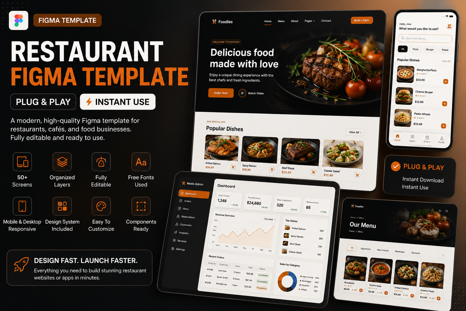 Restaurant Figma Template - Plug & Play (INSTANT Use)