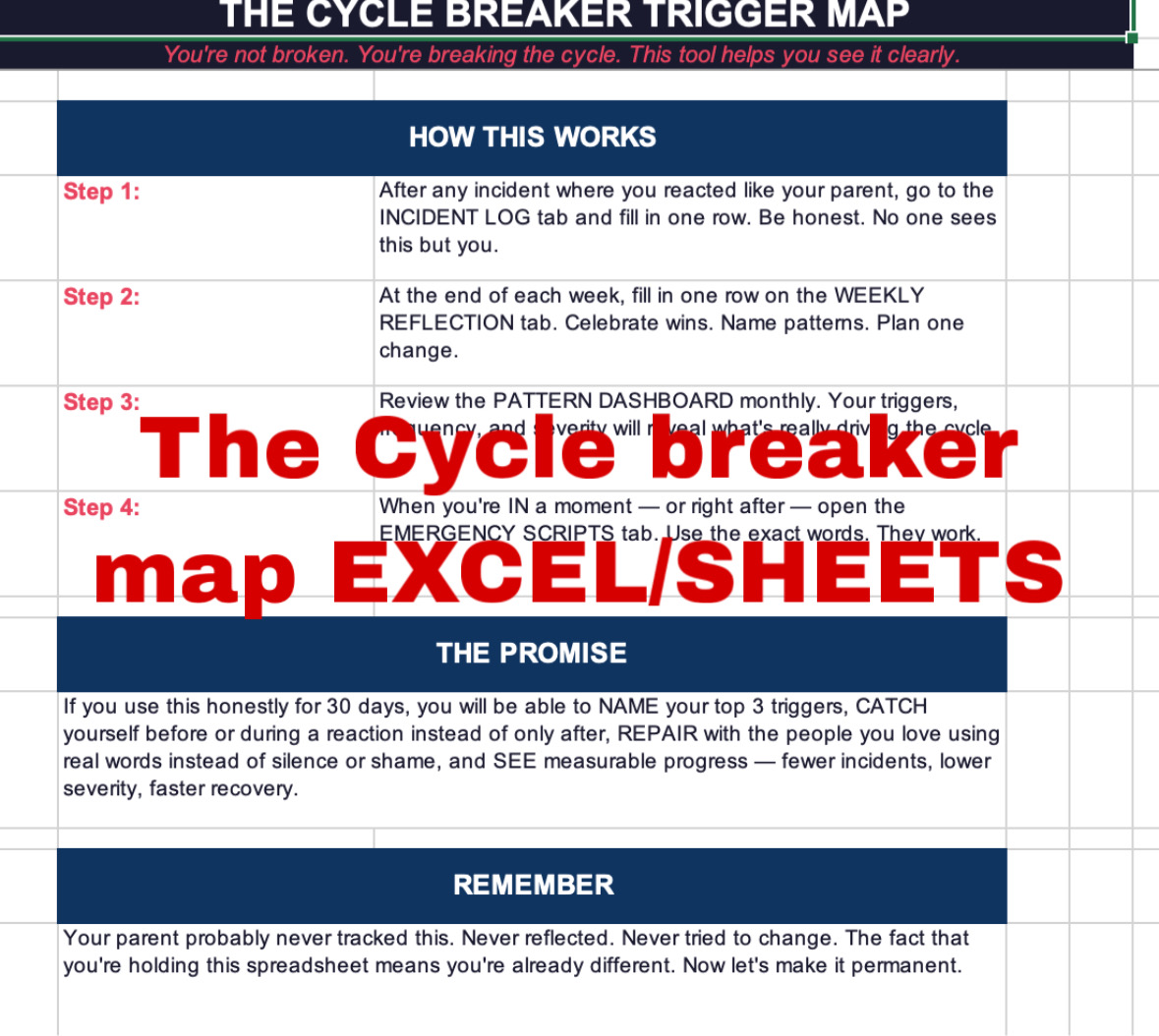 The Cycle Breaker Trigger Map