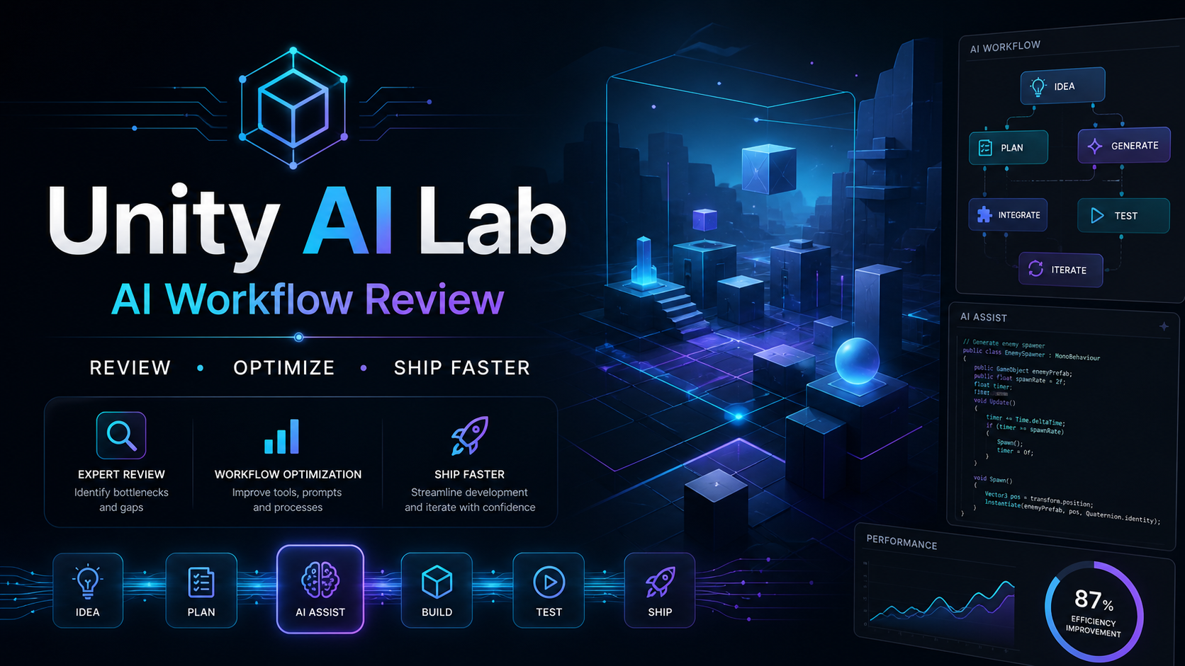 Workflow Reviews