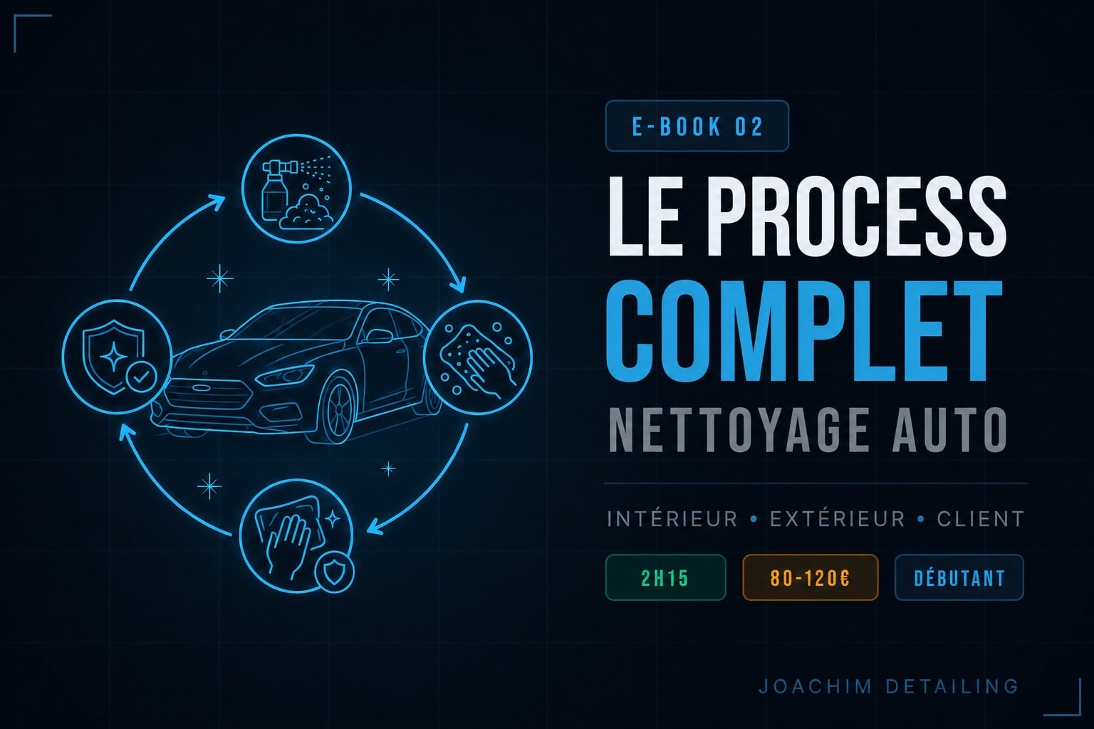 Process Nettoyage Complet