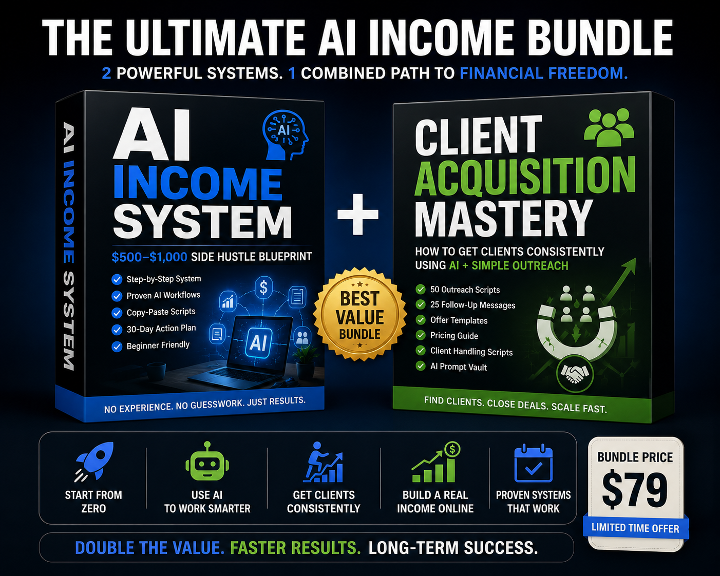 AI Income Lab Complete Bundle
