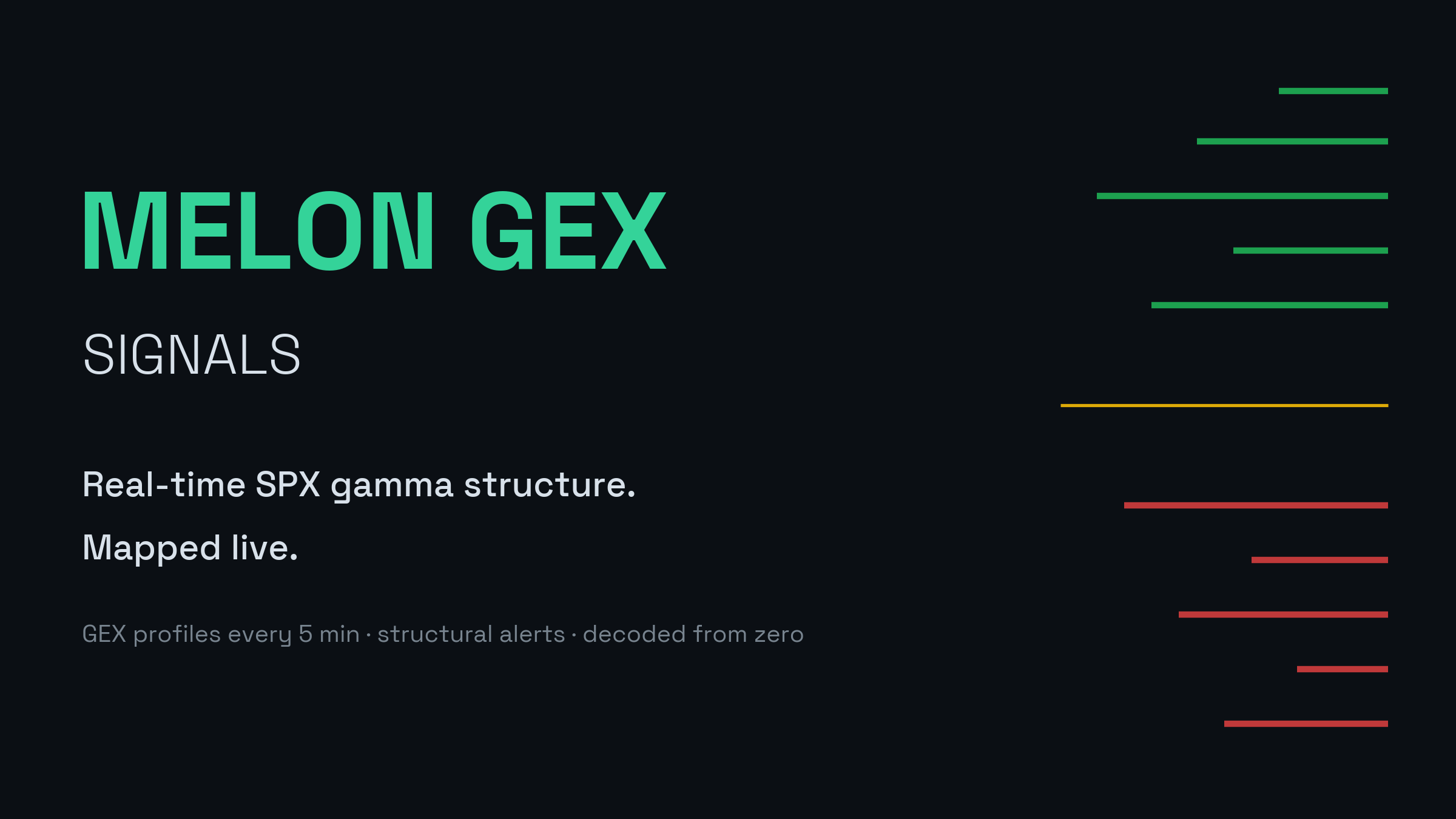 Melon GEX Signals