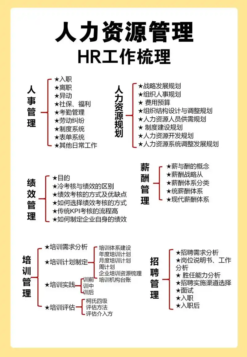 世诚优聘·华语高管转型营