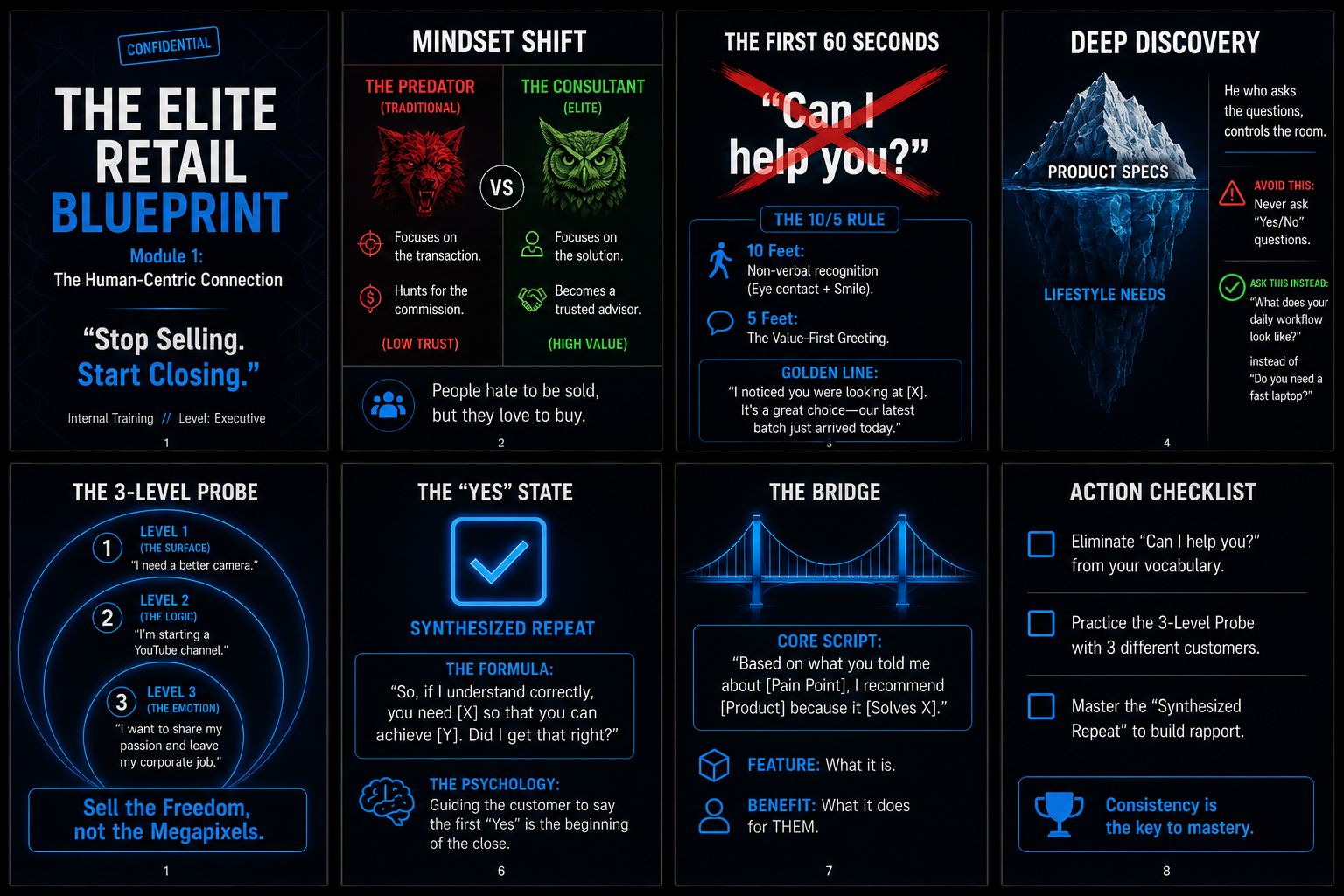 The Elite Retail Blueprint