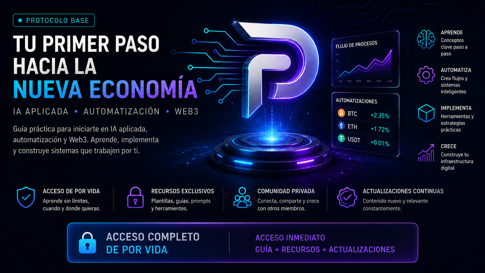 Protocolo Base Bots