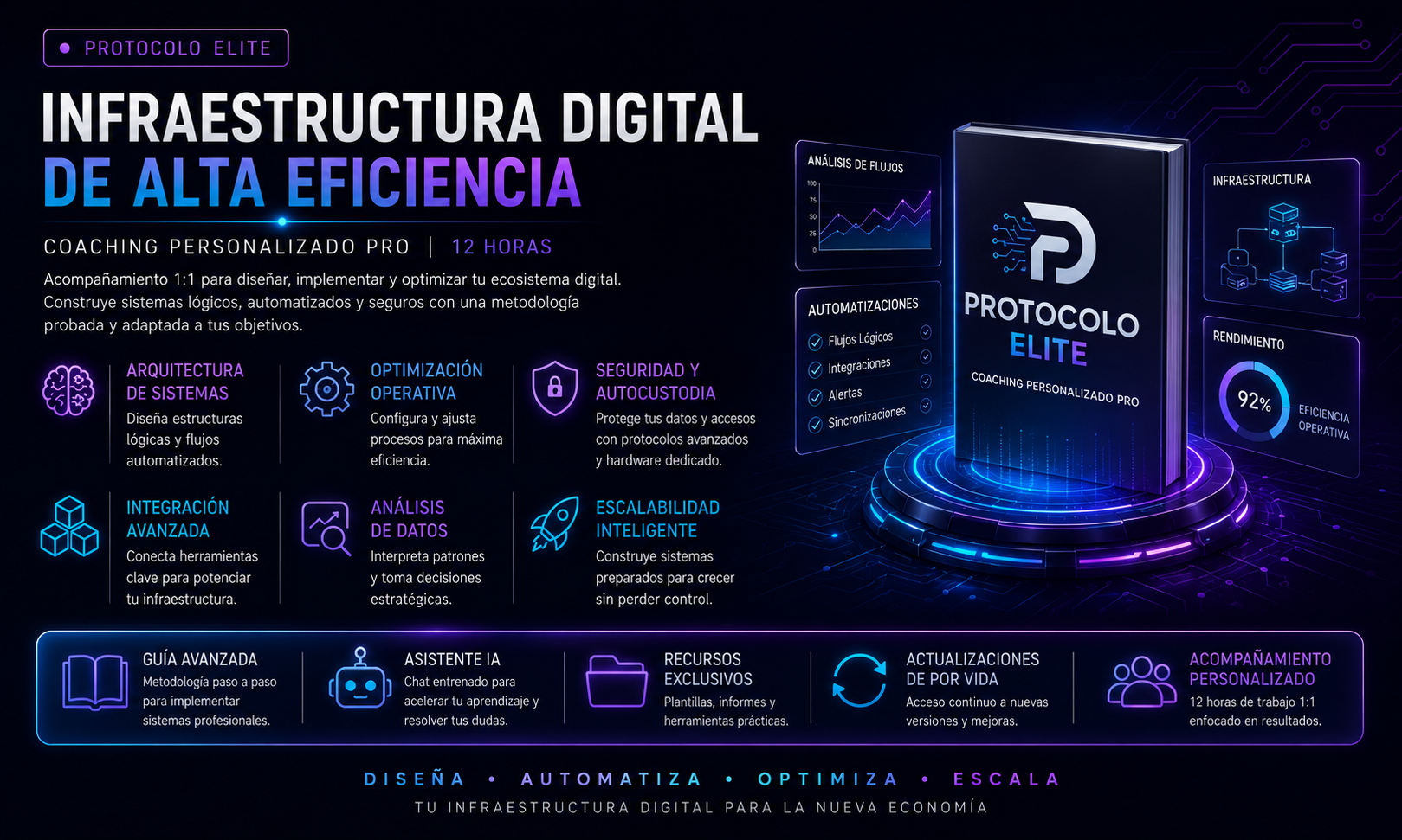 Protocolo Elite