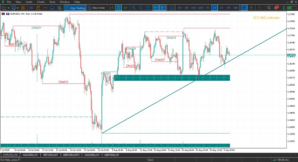 ICT-SMC Trading Indicator