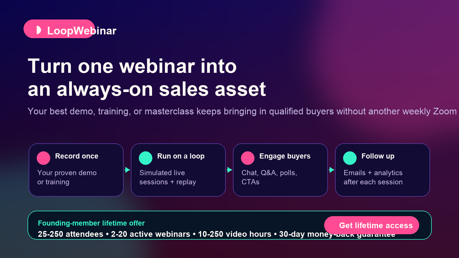 LoopWebinar Lifetime Tier 2 - Most Popular