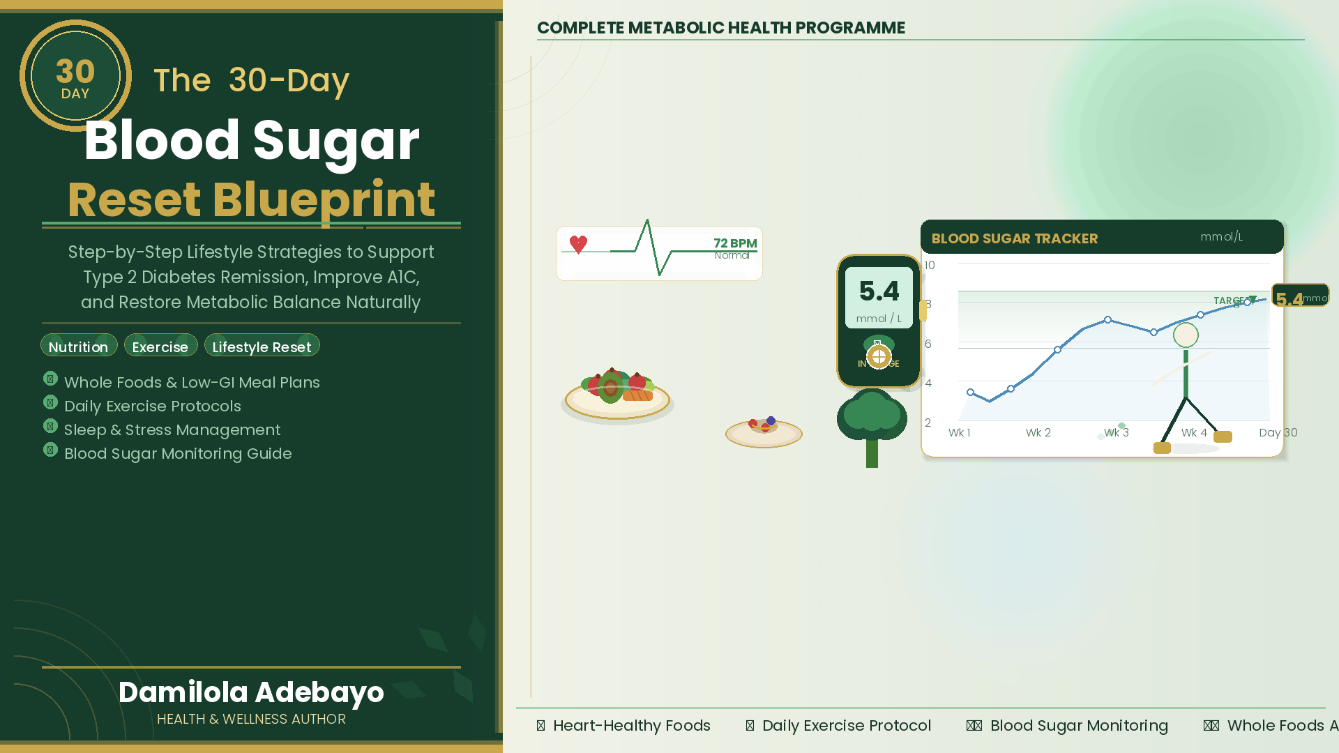 30-days Blood Sugar Reset Blueprint
