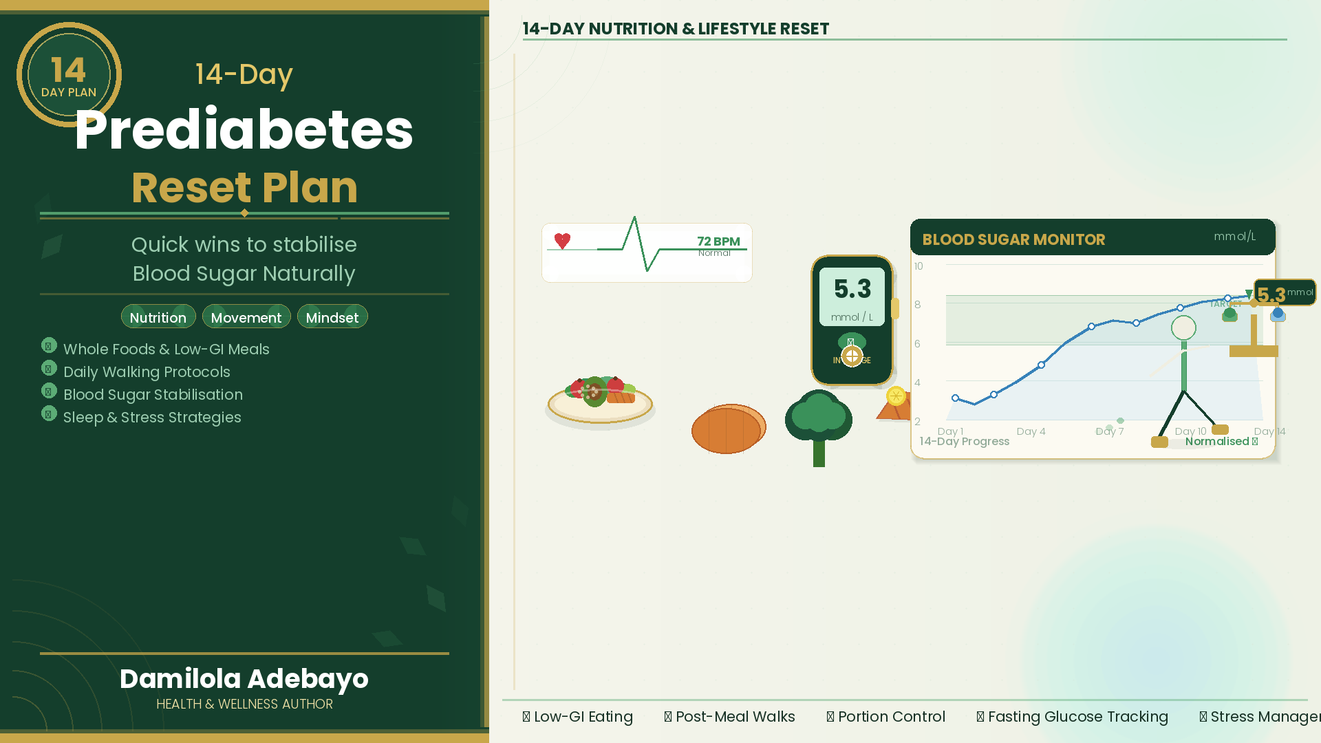 14-Days Prediabetes Reset Plan