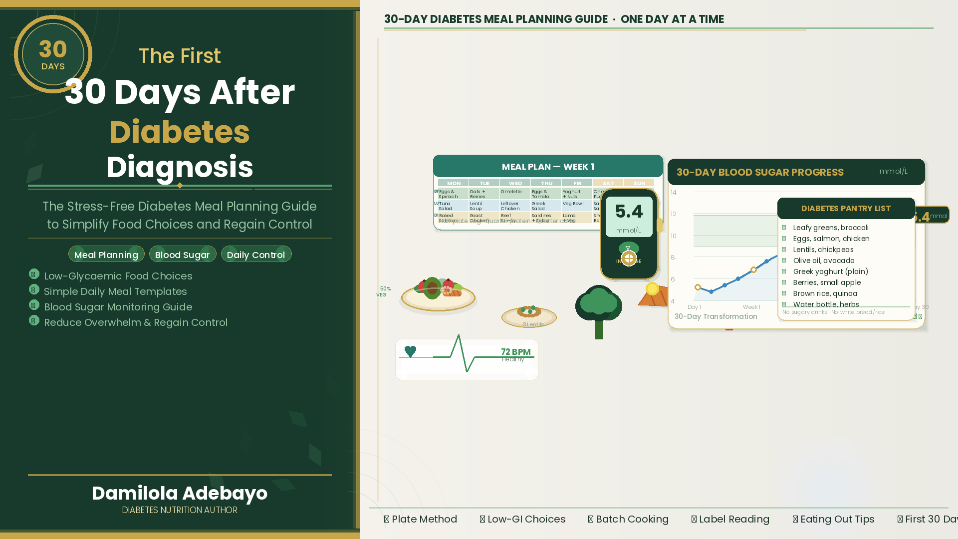 The First 30-days after Diabetes Diagnosis