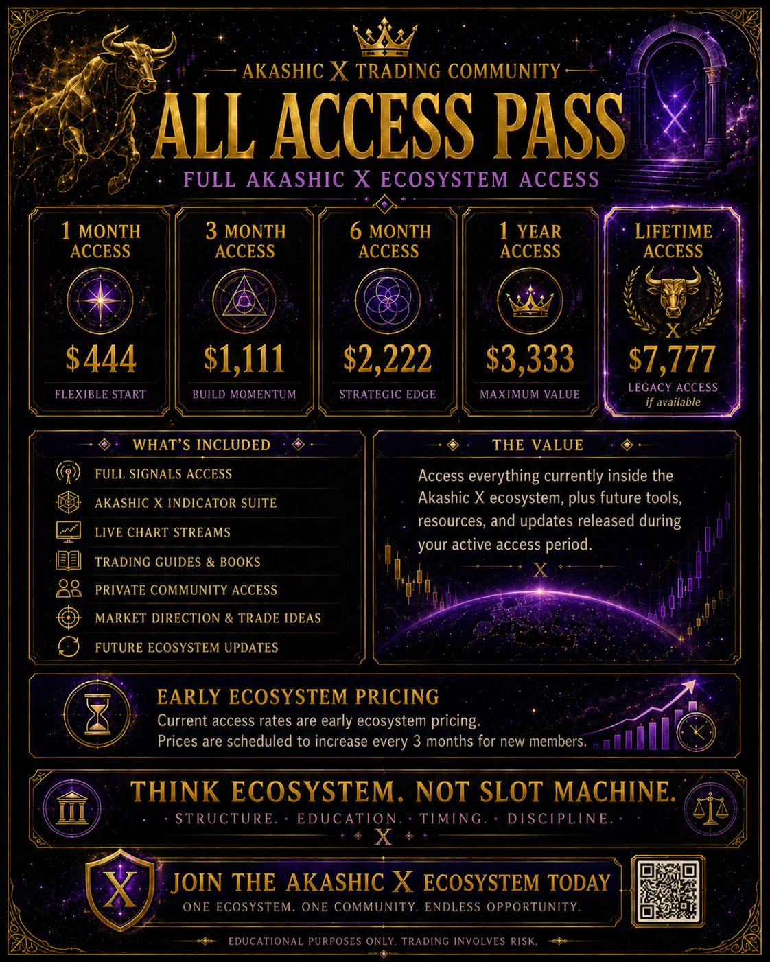 Akashic X Full Ecosystem Access