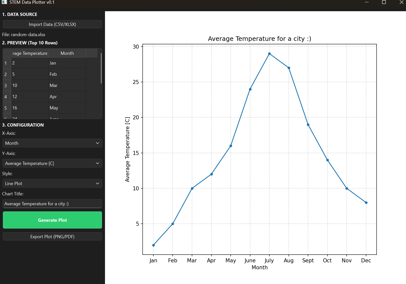 XLSX/CSV Plotter