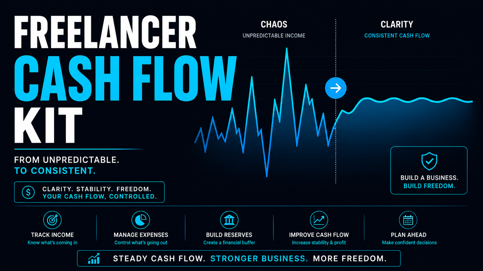 Freelancer Cash Flow