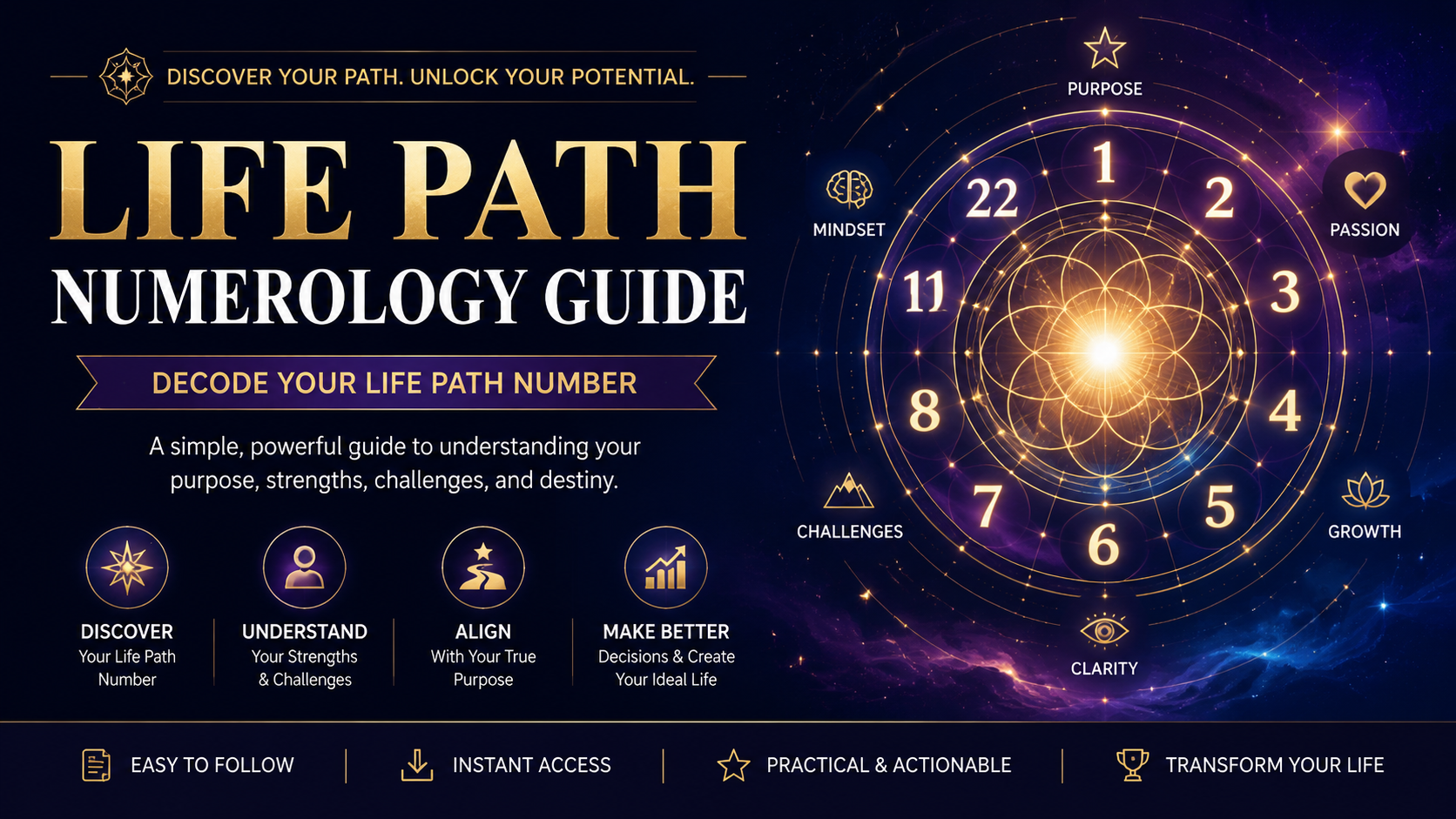 Life Path Numerology Guide