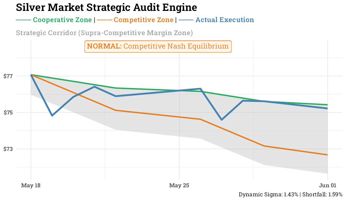 Strategic Audit Engine (Microservice)