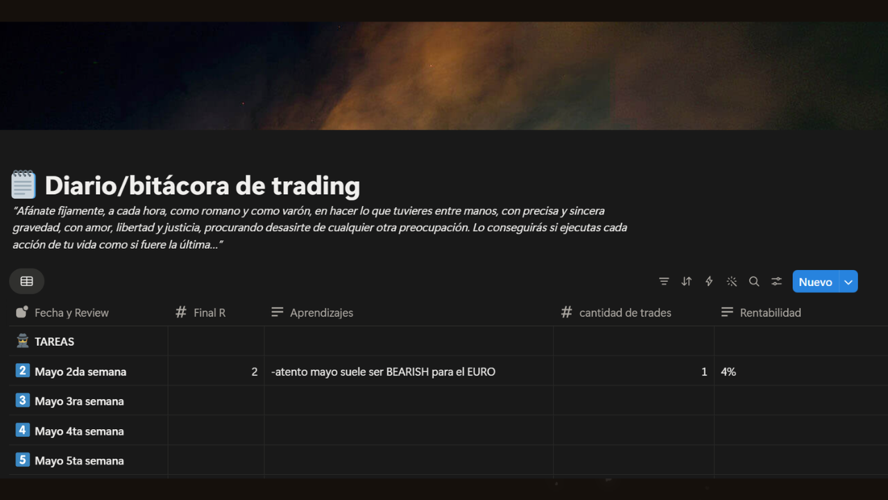 Trading Journal ANUAL 2026 - Notion