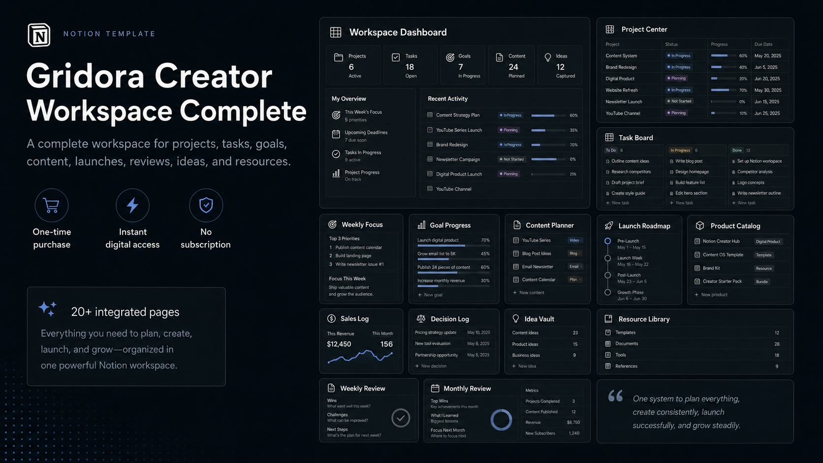 Gridora Creator Workspace Complete