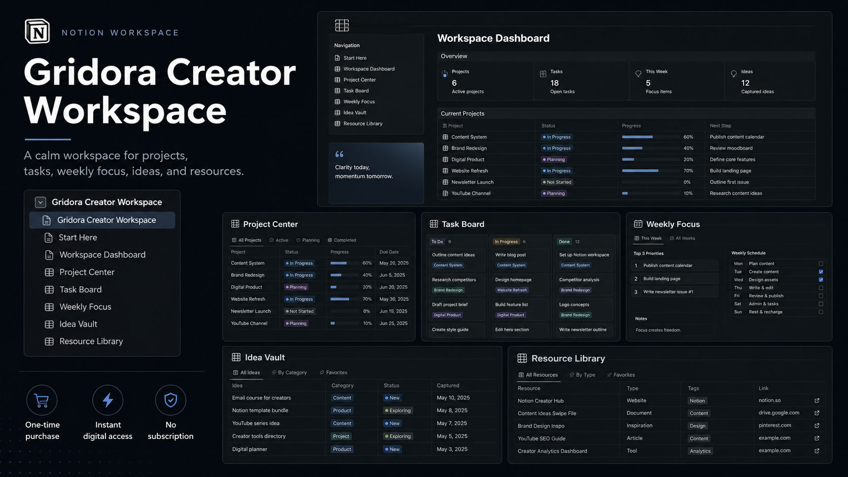 Gridora Creator Workspace