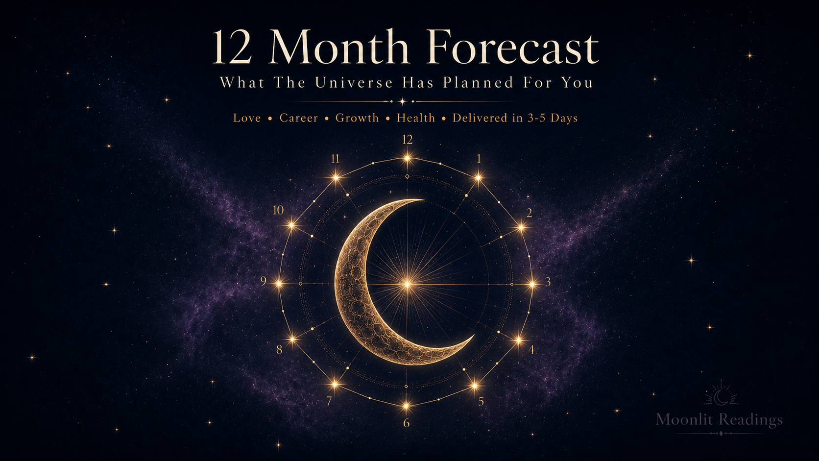 🔮 12 Month Forecast