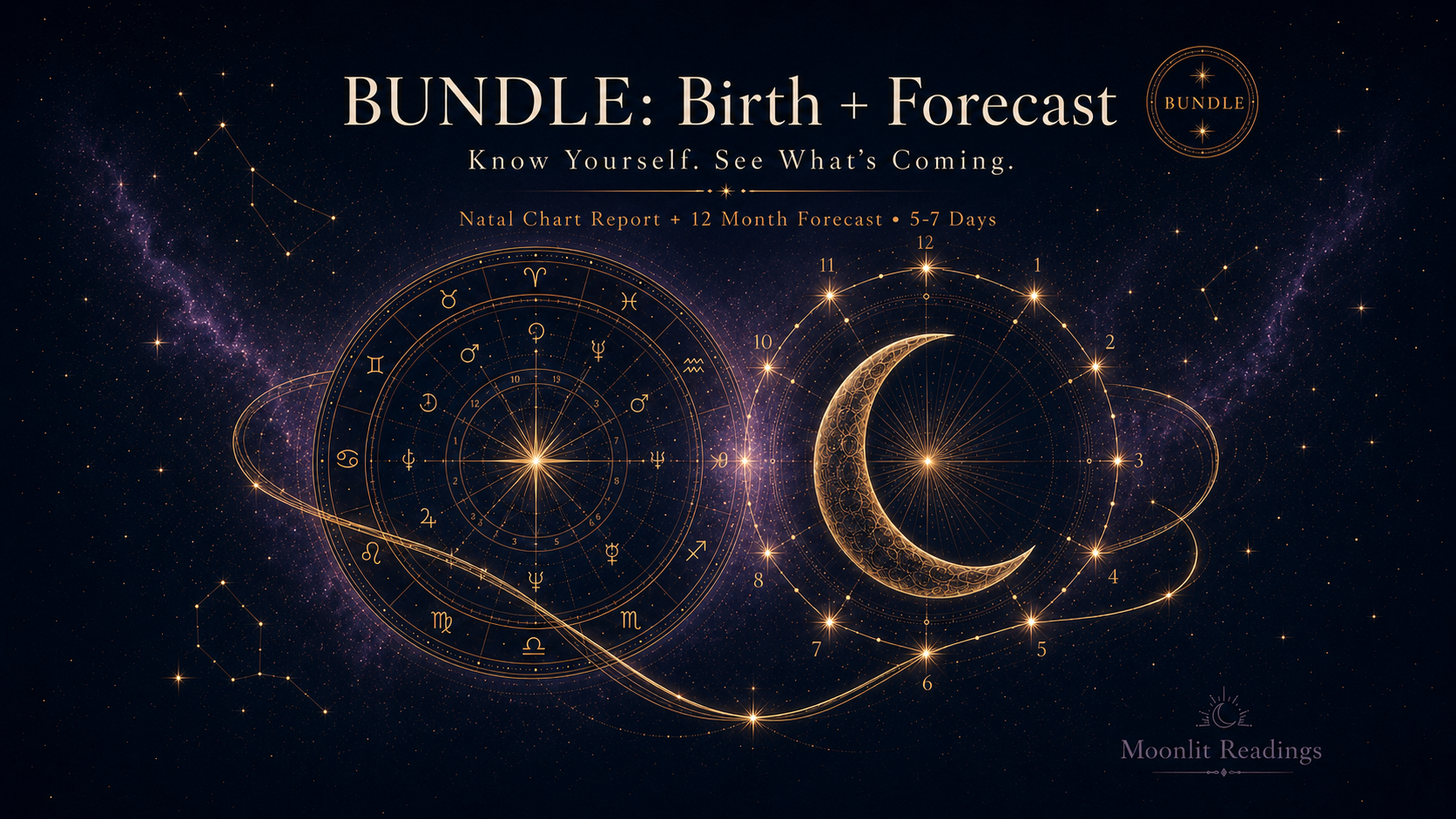 ✨ BUNDLE Birth Forecast (🌌 Complete Natal Chart Report + 🔮 12 Month Forecast)