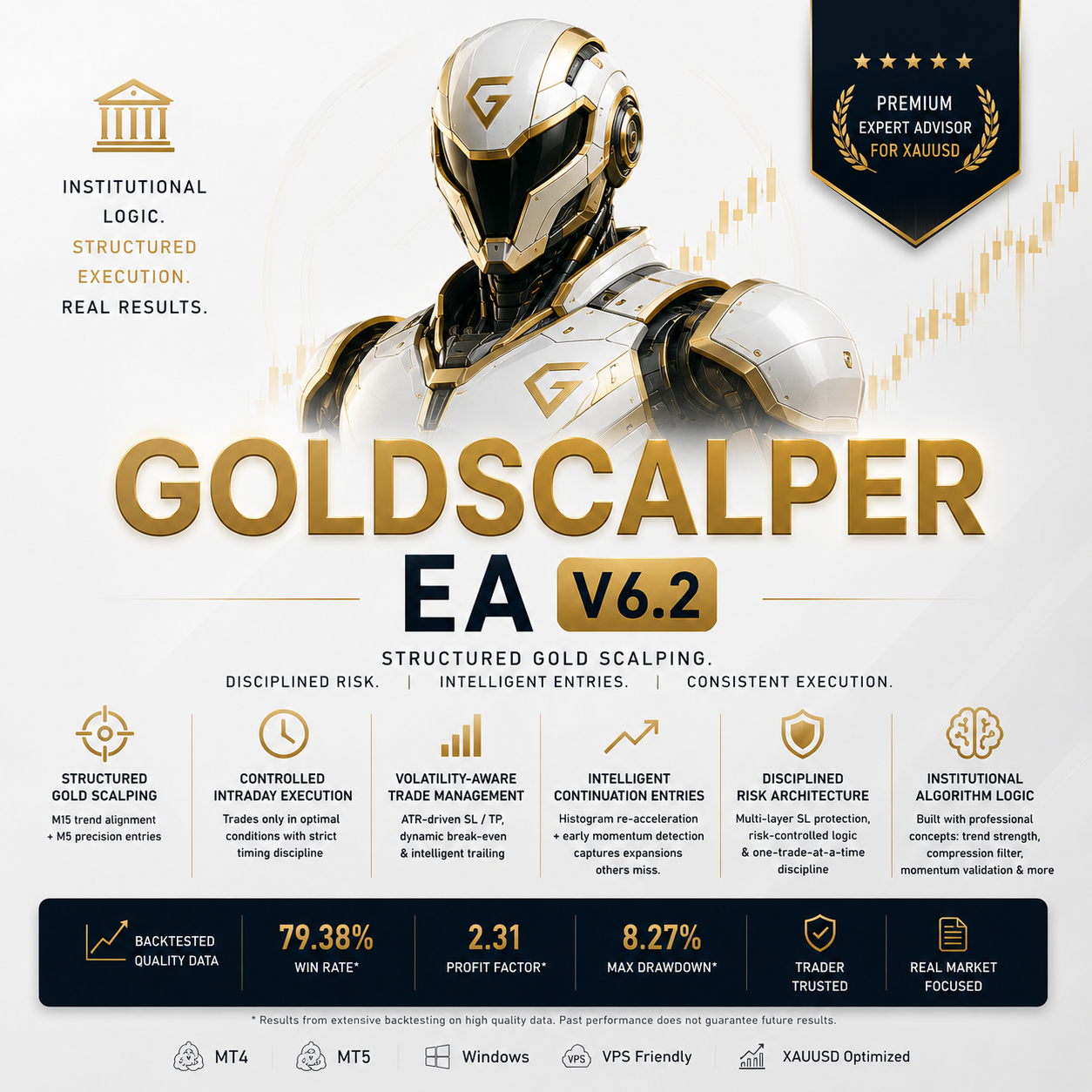 Gold Scalper EA V6.2 - Automated Gold (XAUUSD) Momentum Scalping Trading Bot