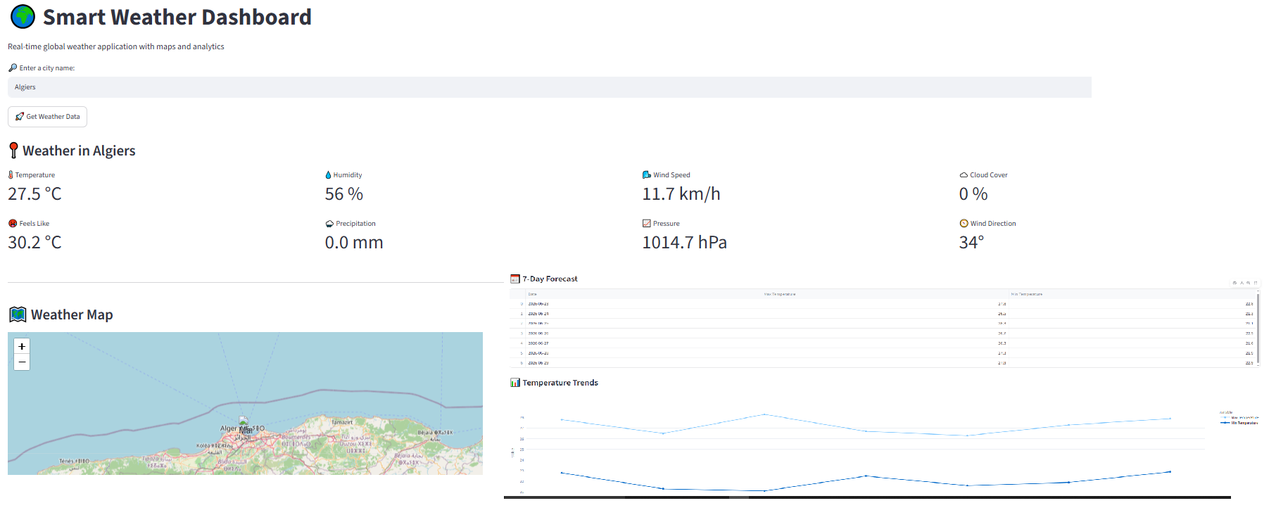 Smart Weather Dashboard