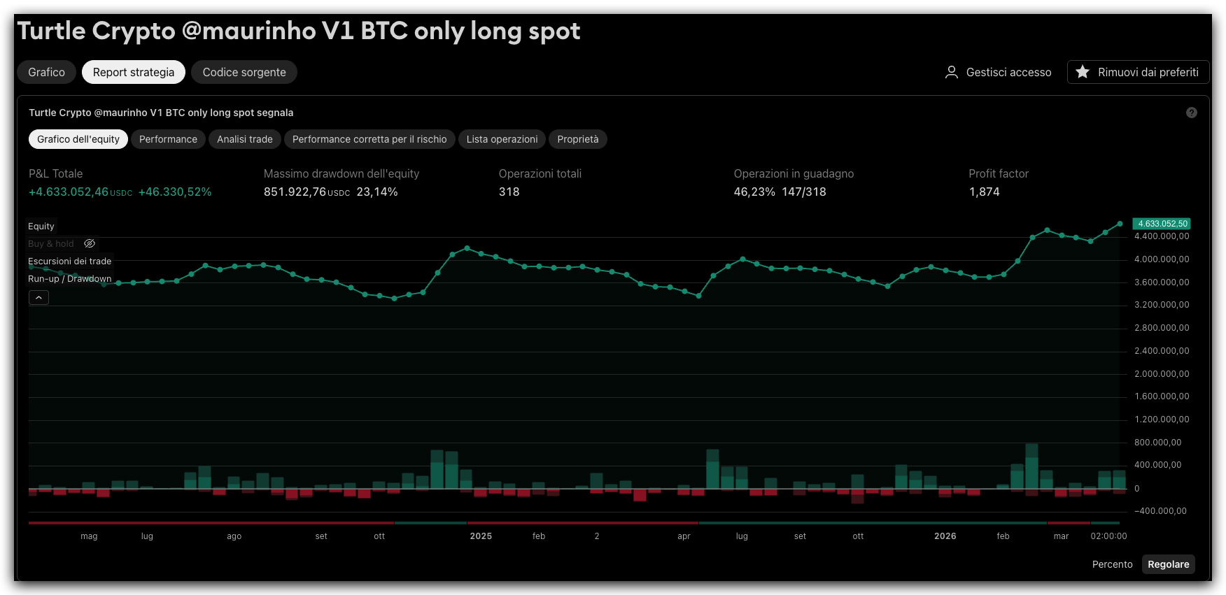🚨 ACCUMULATE BITCOIN LIKE A PRO – SPOT & ONLY LONG 🚨