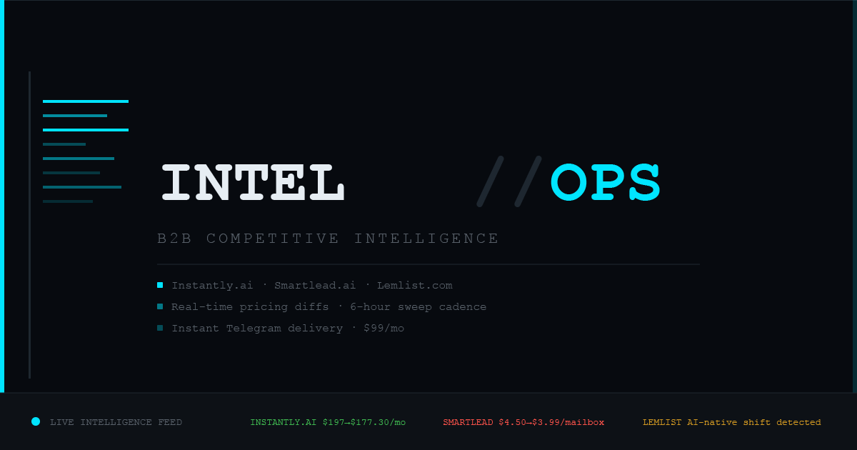 SaaS Competitor Intelligence (Real-Time Feed)