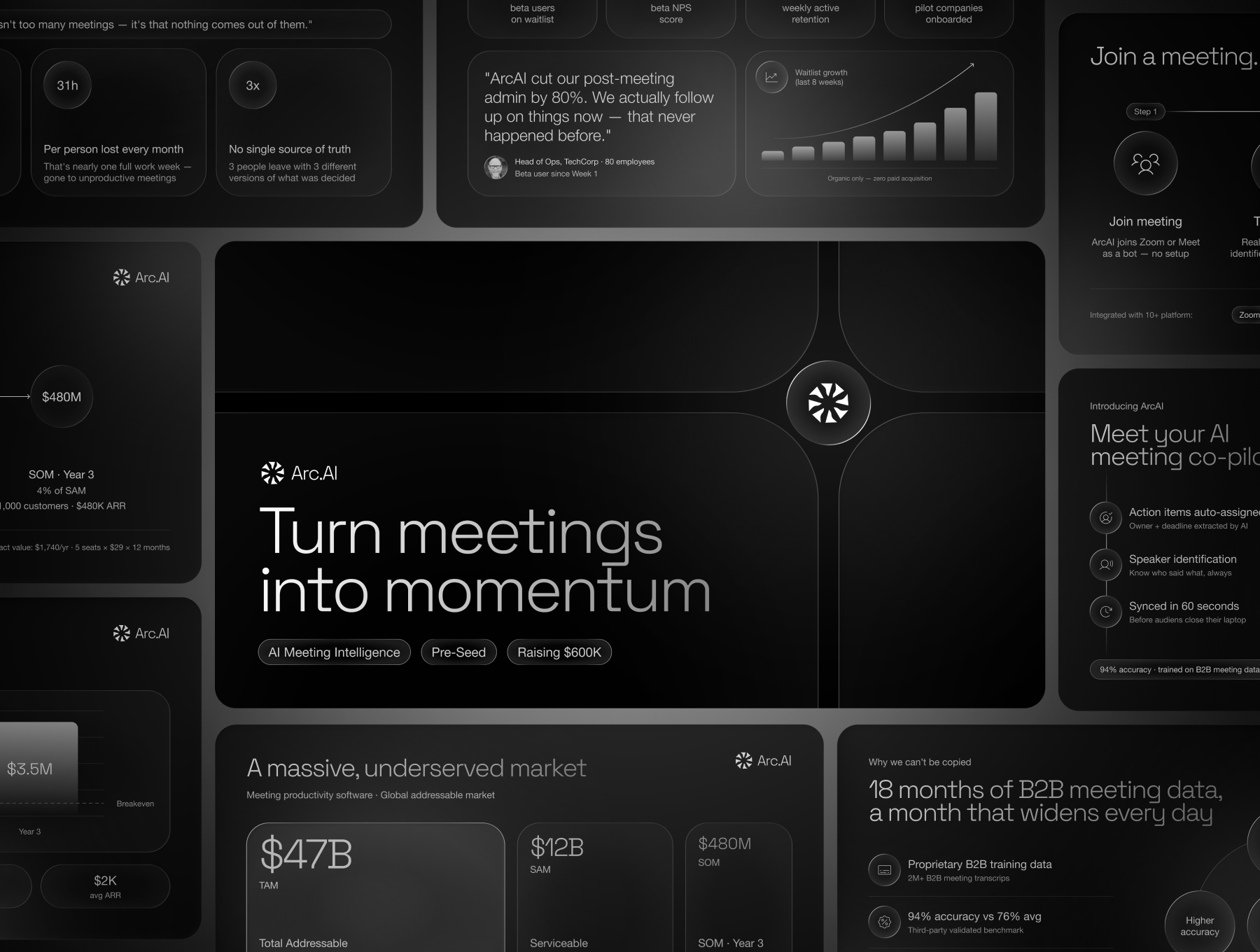ArcAI Dark SaaS Investor Pitch Deck