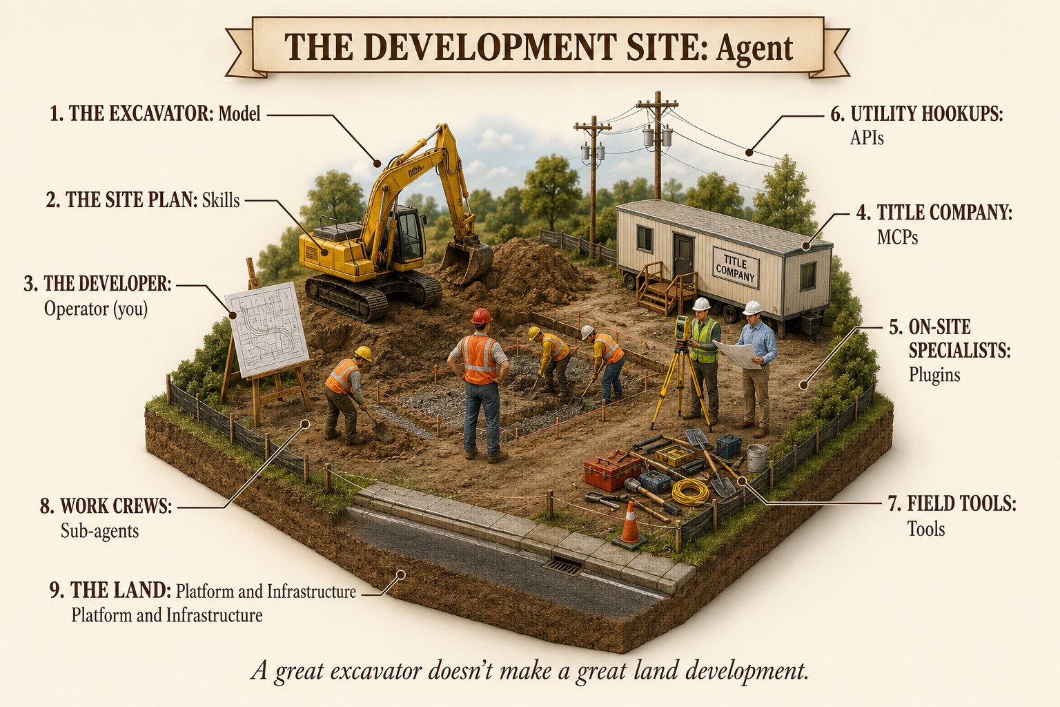 The Land Investor Skill Stack