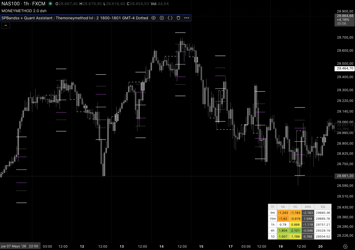 Sistema de Indicadores TradingView