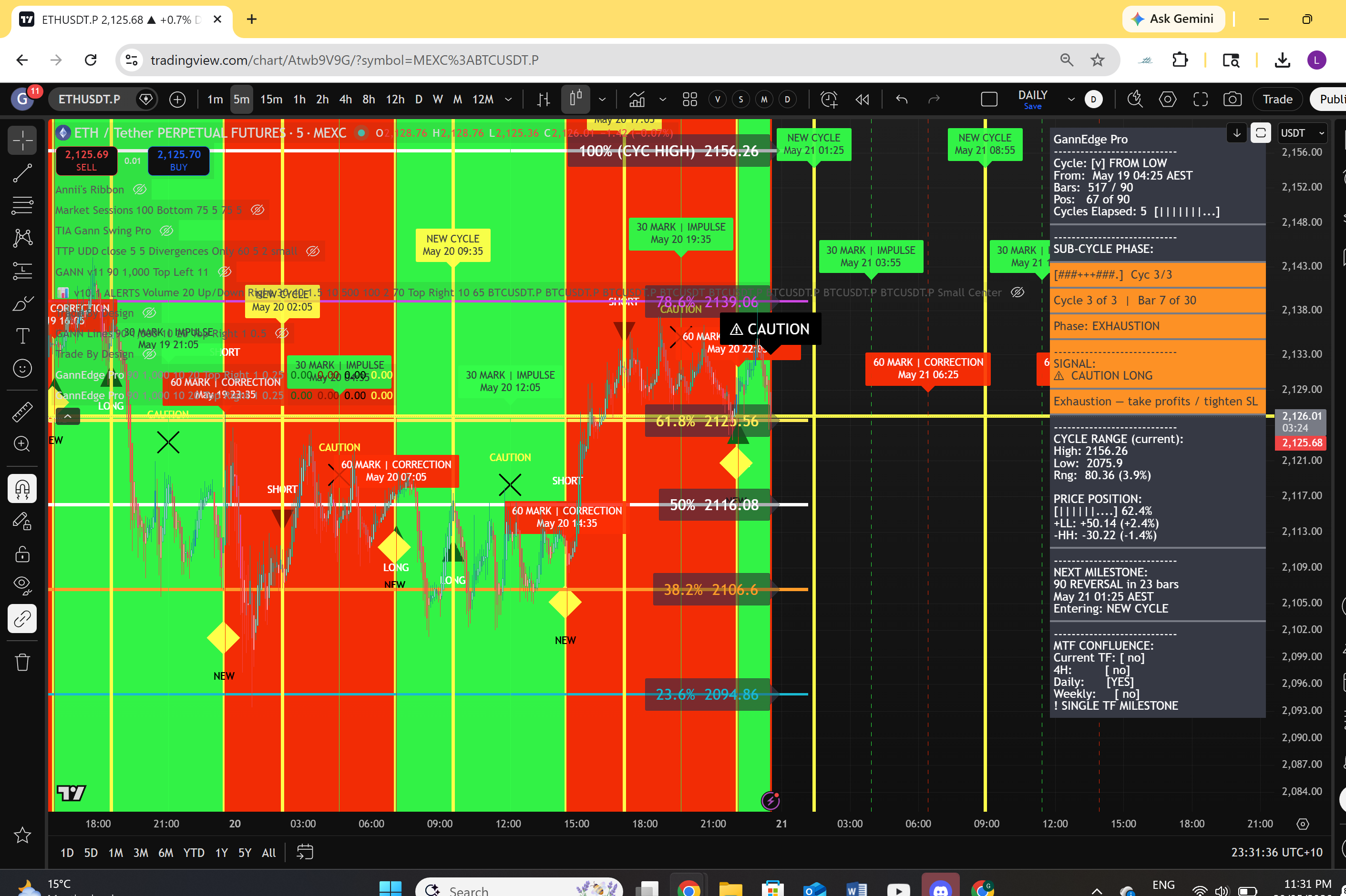 Gann Edge Pro - Gold Tier